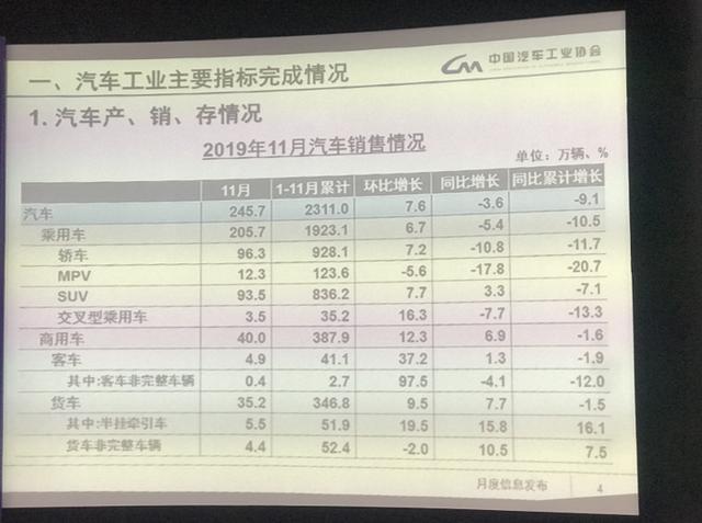 大幅下滑43.7%，11月電動車銷量低迷，燃油<a class='link' href='http://www.medic-health.cn/tag/電池' target='_blank'>電池</a>車爆發(fā)