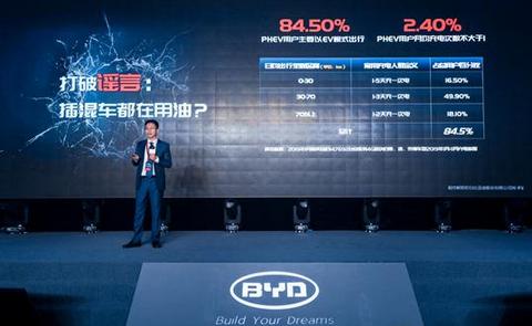 插电混动车型销量占比将提高，比亚迪的看法你同意吗？