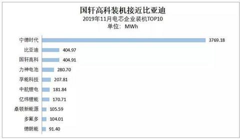 优势不再，比亚迪地位岌岌可危，如何才能改变困局？