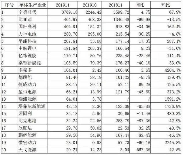 優(yōu)勢不再，比亞迪地位岌岌可危，如何才能改變困局？