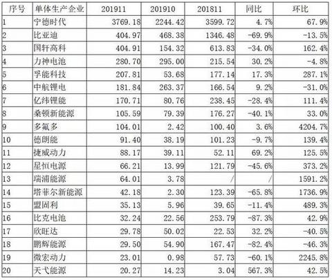 优势不再，比亚迪地位岌岌可危，如何才能改变困局？