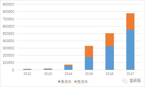 氢能之辩：难道氢能源在乘用车领域真的没有机会了？