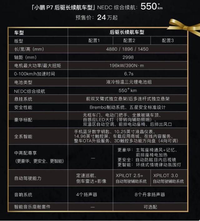 2000元意向金可退，小鵬P7開啟預(yù)售續(xù)航超500公里
