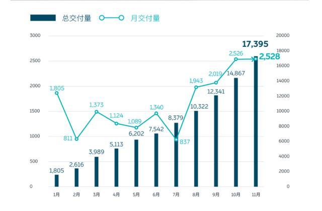 造車新勢(shì)力的2019年，其實(shí)并沒有你想的那么難堪