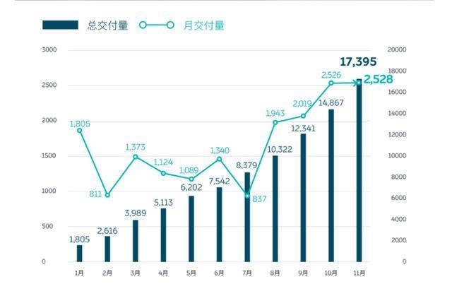 造车新势力的2019年，其实并没有你想的那么难堪