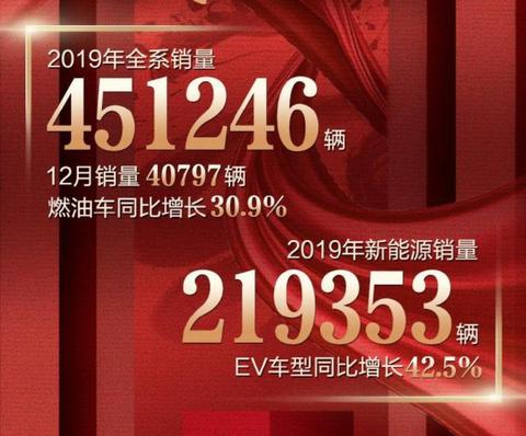 纯电动车销量暴涨，比亚迪拿下2019年新能源车销量冠军