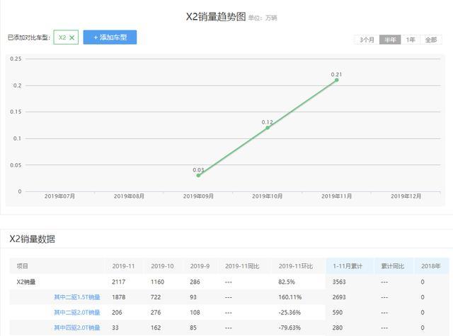 宝马又发新车官图，纯电续航超50公里的X2新能源