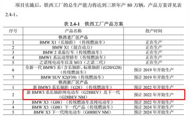或2022年國(guó)產(chǎn)，寶馬3系純電版現(xiàn)身，續(xù)航達(dá)450公里