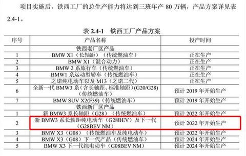 或2022年国产，宝马3系纯电版现身，续航达450公里