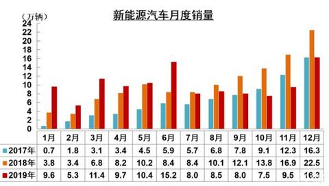 燃料电池汽车政策向好，2020年预期可达1万辆产量