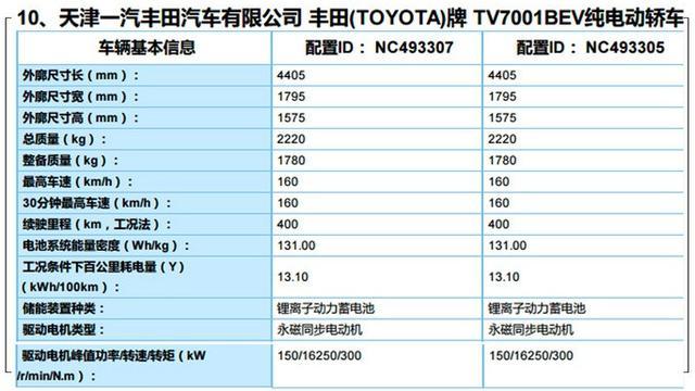 搭150千瓦電機續(xù)航400公里，豐田奕澤純電版曝光