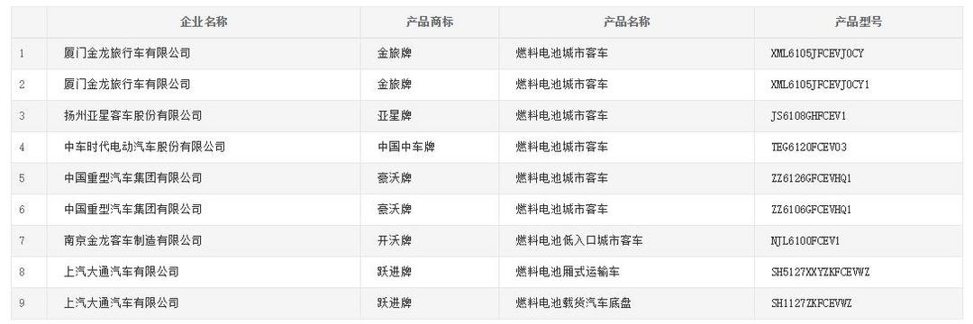 廈門金旅、中國重型汽車領(lǐng)銜工信部第328批機(jī)動車產(chǎn)品公示