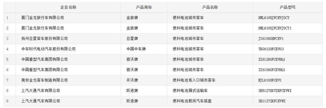 厦门金旅、中国重型汽车领衔工信部第328批机动车产品公示