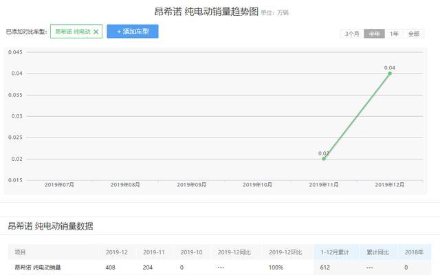 起亚重磅新车即将上市，续航近500公里，颜值出众