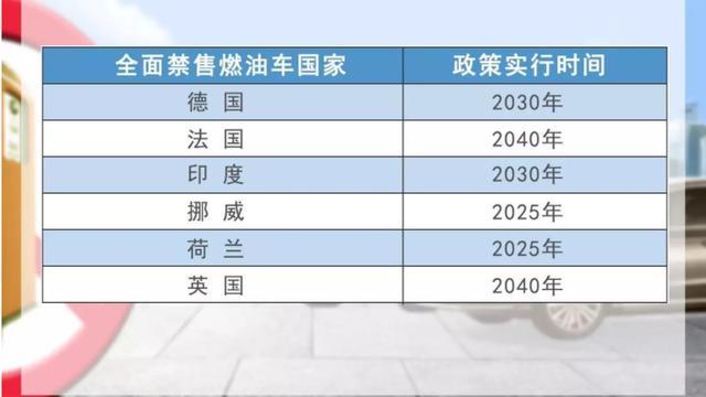 提前5年禁售燃油车？英国市场将成车企必争之地