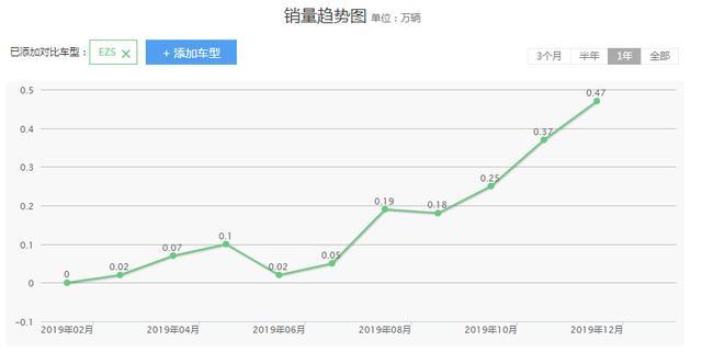 国内逆势上涨，印度市场预售火爆，这国产车你喜欢吗？