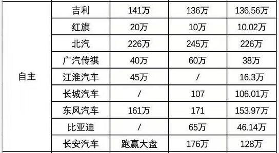 <a class='link'  target='_blank'>紅旗</a>概念<a class='link'  target='_blank'>純電動SUV<<a class='link'  target='_blank'>SUV</a>即將量產(chǎn)，或攜手H9在今年上市銷售