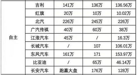 红旗概念纯电动SUV即将量产，或携手H9在今年上市销售