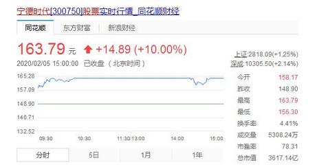 市值超1500亿美元，特斯拉股票连续大涨，这只是个开始？