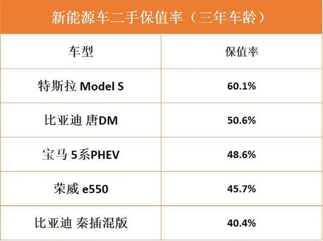 合資品牌加碼，2020我國新能源車市場會(huì)有什么變化？