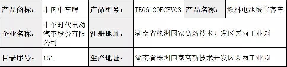 僅中車(chē)時(shí)代1款燃料電池車(chē)型，登上329批《道路機(jī)動(dòng)車(chē)產(chǎn)品公告》