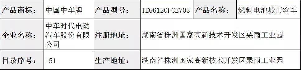 仅中车时代1款燃料电池车型，登上329批《道路机动车产品公告》