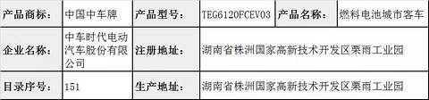 仅中车时代1款燃料电池车型，登上329批《道路机动车产品公告》