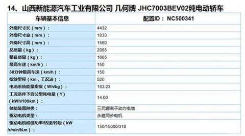 非固态电池不可？2020年电池目标仅松下达成，宁德时代也不行