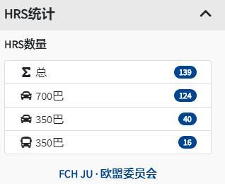 2019年全球加氢站新增83座，累计432座，加氢站建设进入新高峰