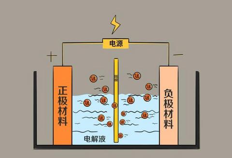 液态电解质变成固态就是固态电池，其实并没有这么简单