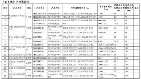 厦门金旅、中通客车领衔18款FCEV登榜工信部第14批车船税减免目录