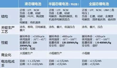 谁将主宰未来新能源汽车：氢燃料电池 or 固态锂电池？