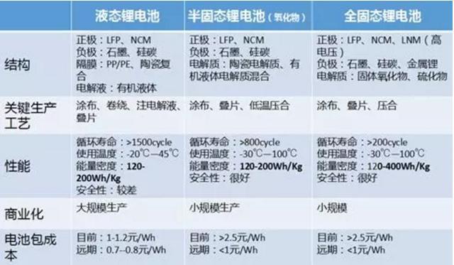 固态电池进展如何？丰田和这台湾厂商，领先一众车企