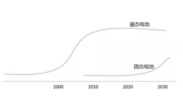 固態(tài)電池進展如何？豐田和這臺灣廠商，領(lǐng)先一眾車企