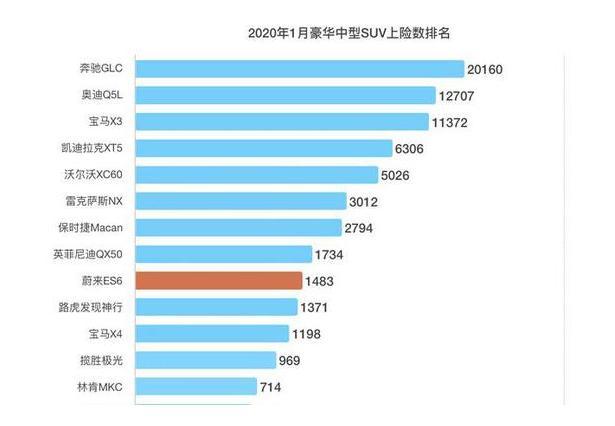 再烧140亿？蔚来想要成为特斯拉，还需要一些理解