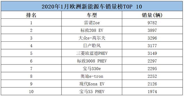 要豪华品牌也要小，欧洲消费者都喜欢什么样的新能源车？