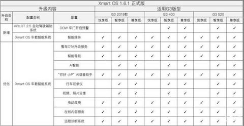 新造车优势凸显，足不出户就给爱车消毒，特斯拉首创