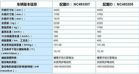 丰田兄弟车型即将上市，外观个性动力不错，别克也有全新SUV