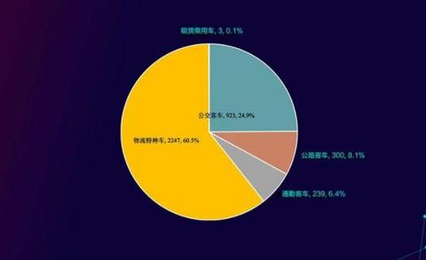 2019年燃料电池汽车市场总体情况，上汽大通、中通客车表现出色