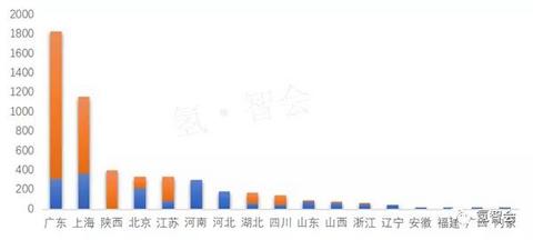 氢云报告：2016-2019氢燃料电池汽车全球产销数据对比