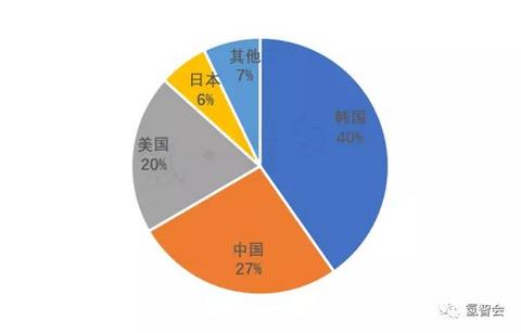 氢云报告：2016-2019氢燃料电池汽车全球产销数据对比