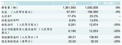 电动车销量同比增长69%，帝豪EV领衔，吉利汽车发布2019财报