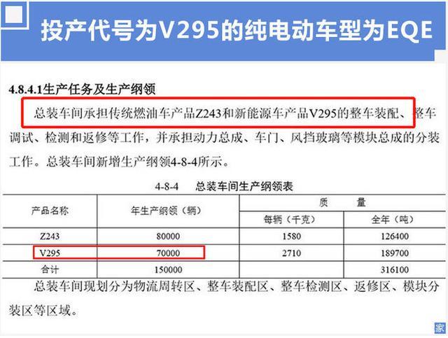 續航或超500公里，奔馳EQE規劃曝光，2023年投產