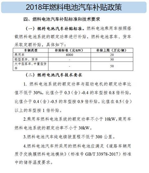 氢云观察：新能源补贴政策延长，对氢燃料电池汽车产业影响几何？