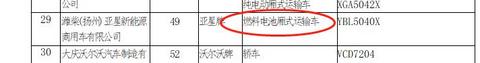 东风柳汽、上汽大通等4款氢燃料电池车型上榜第4批新能源推荐目录