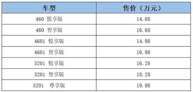 續(xù)航460公里，軟件也有升級，<a class='link'  target='_blank'>小鵬G3</a>新款上市