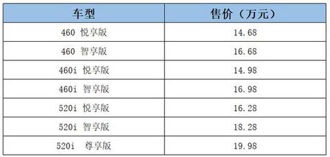 续航460公里，软件也有升级，小鹏G3新款上市