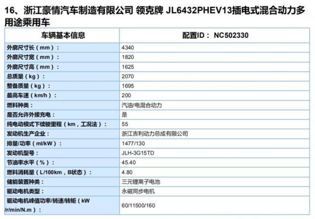純電續(xù)航55公里，搭1.5T發(fā)動(dòng)機(jī)，領(lǐng)克06 PHEV動(dòng)力曝光