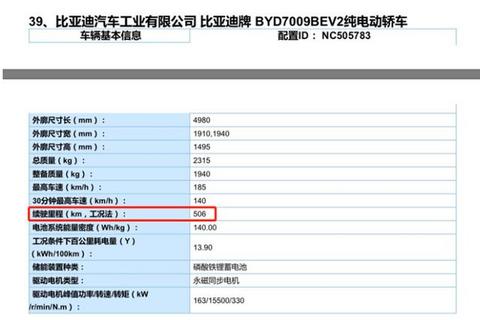 续航506公里，比亚迪汉新车曝光，售价或低于30万