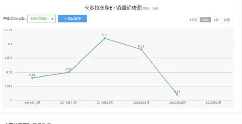 丰田卡罗拉又推新车，极致省油还不用摇号，预计18.18万元